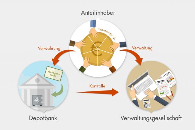 Illustration how investment funds work