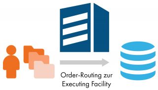Diese Grafik zeigt Order-Routing zur Executing Facility