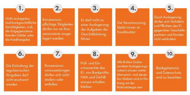 1. Nicht auslagerbar sind bankgeschäftliche Kerntätigkeiten, insb. die Entgegennahme fremder Gelder oder die Kreditvergabe, 2. Konzessionspflichtige Tätigkeiten dürfen nur an Konzessionierte ausgelagert werden, 3. Es darf nicht zu einer Auslagerung der Aufgaben der Geschäftsleitung führen, 4. Die Verantwortung bleibt immer im Kreditinstitut, 5. Durch Auslagerung dürfen sich Verhältnis und Pflichten des KI gegenüber Geschäftspartnern und Kunden nicht verändern, 6. Die Einhaltung der regulatorischen Vorgaben darf nicht erschwert werden, 7. Konzessionsvoraussetzungen dürfen sich nicht ändern oder entfallen, 8. Prüf- und Einschaurechte des KI, von Bankprüfer, FMA und OeNB müssen erhalten bleiben, 9. Alle Risiken müssen weiter überwach- und steuerbar bleiben und im Einklang mit der Risikostrategie sein, 10. Bankgeheimnis und Datenschutz sind zu beachten