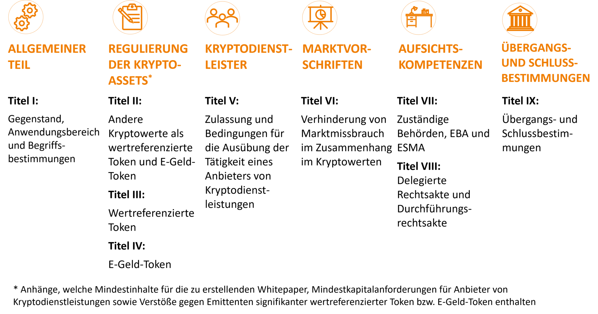 Markets in Crypto-Assets Regulation (MiCAR) - FMA Österreich