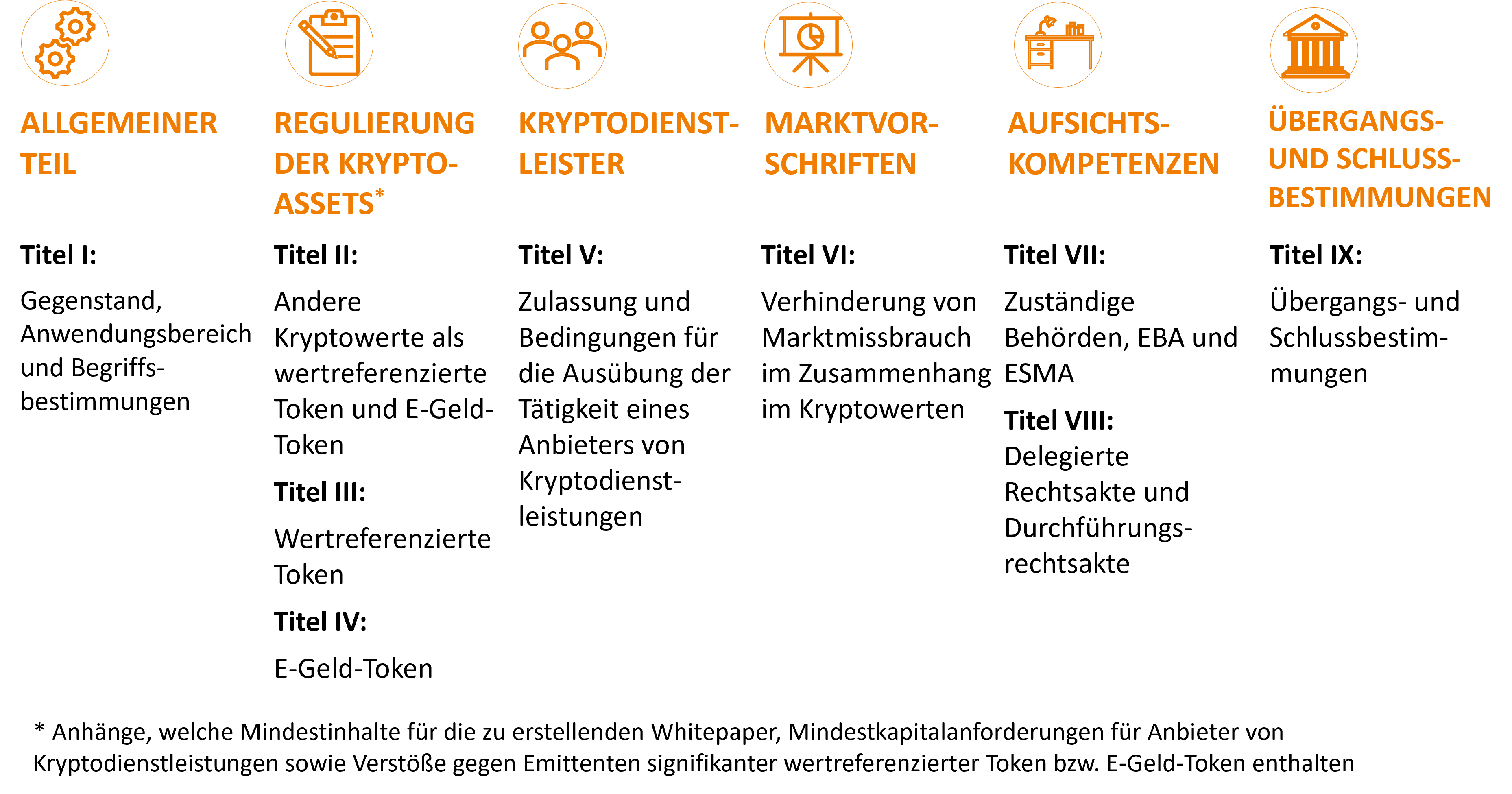 Markets in Crypto-Assets Regulation (MiCAR) - FMA Österreich