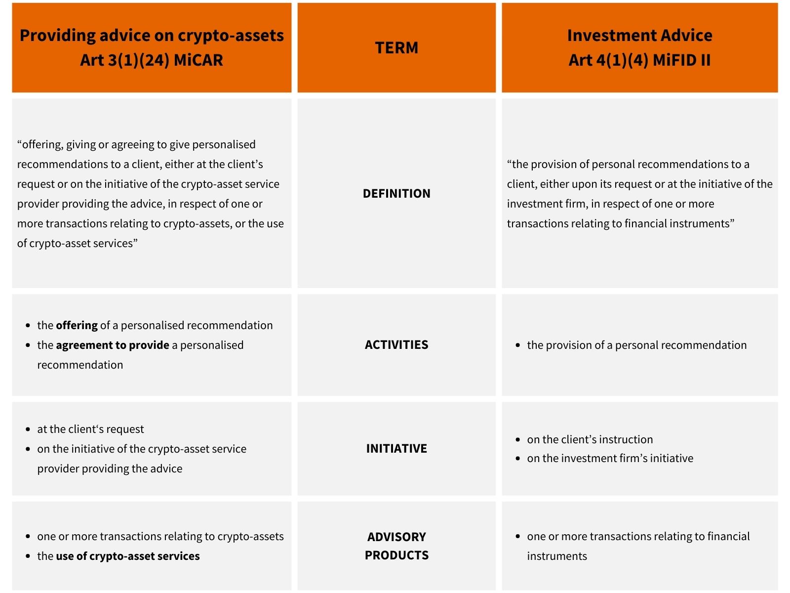 Specific Aspects of Crypto-asset Services - FMA Österreich