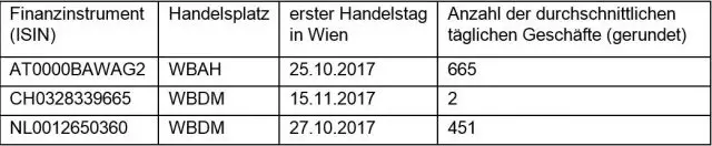Durchschnittliche Anzahl der täglichen Geschäfte in Finanzinstrumenten an der Wiener Börse AG