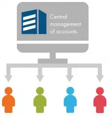 Central Management of Accounts