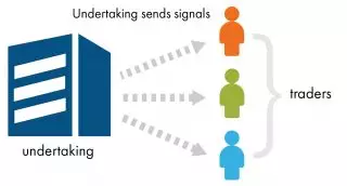 Trading Signals