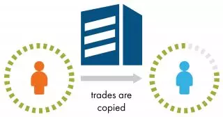 Copy Trading