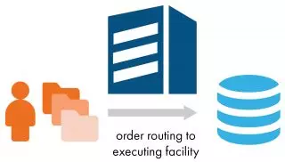Order_Routing