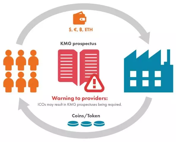 Prospectus Requirements for an ICO