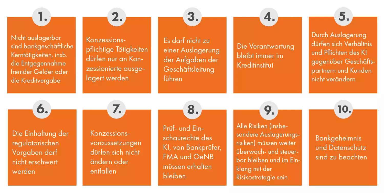 1. Nicht auslagerbar sind bankgeschäftliche Kerntätigkeiten, insb. die Entgegennahme fremder Gelder oder die Kreditvergabe, 2. Konzessionspflichtige Tätigkeiten dürfen nur an Konzessionierte ausgelagert werden, 3. Es darf nicht zu einer Auslagerung der Aufgaben der Geschäftsleitung führen, 4. Die Verantwortung bleibt immer im Kreditinstitut, 5. Durch Auslagerung dürfen sich Verhältnis und Pflichten des KI gegenüber Geschäftspartnern und Kunden nicht verändern, 6. Die Einhaltung der regulatorischen Vorgaben darf nicht erschwert werden, 7. Konzessionsvoraussetzungen dürfen sich nicht ändern oder entfallen, 8. Prüf- und Einschaurechte des KI, von Bankprüfer, FMA und OeNB müssen erhalten bleiben, 9. Alle Risiken müssen weiter überwach- und steuerbar bleiben und im Einklang mit der Risikostrategie sein, 10. Bankgeheimnis und Datenschutz sind zu beachten